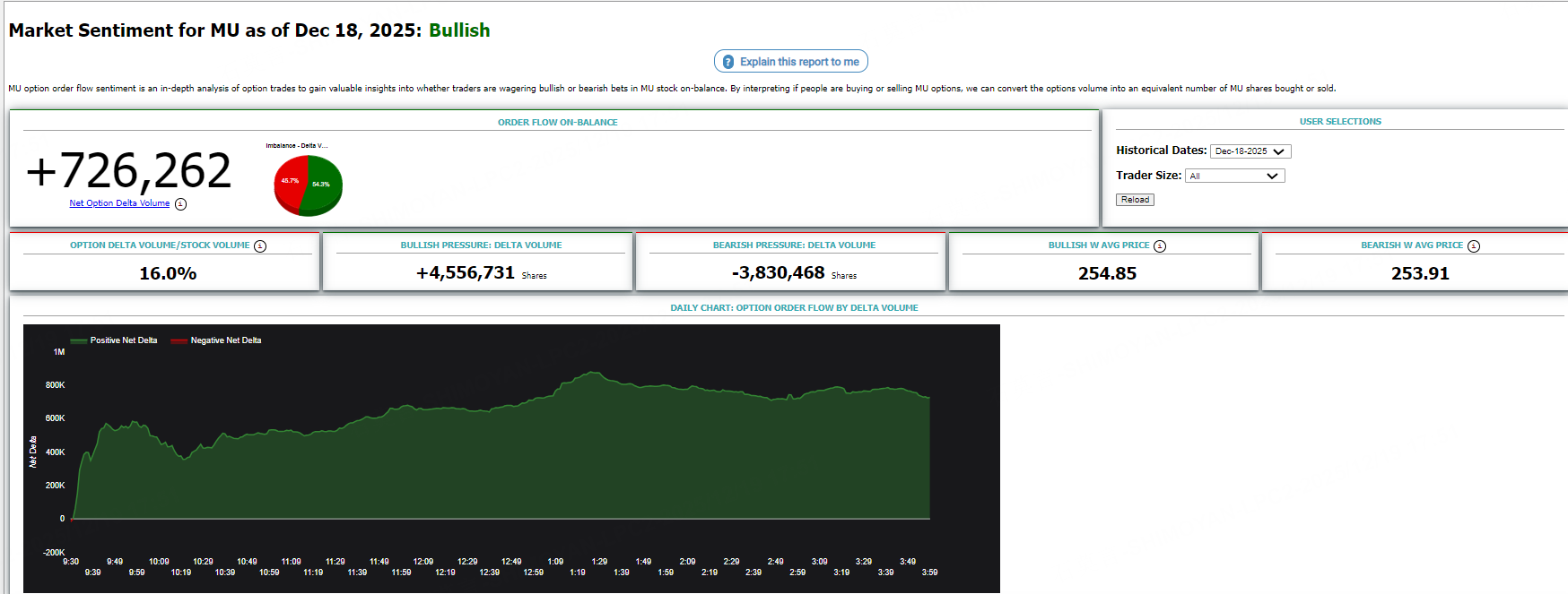 Source: Market Chameleon