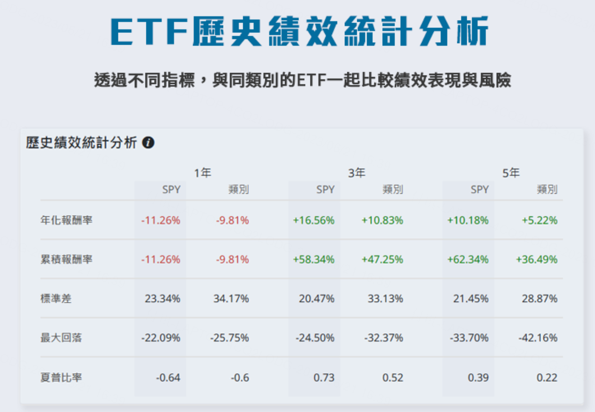 績效統計示意圖