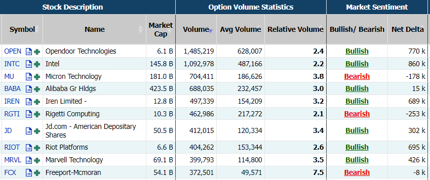 Source: Market Chameleon