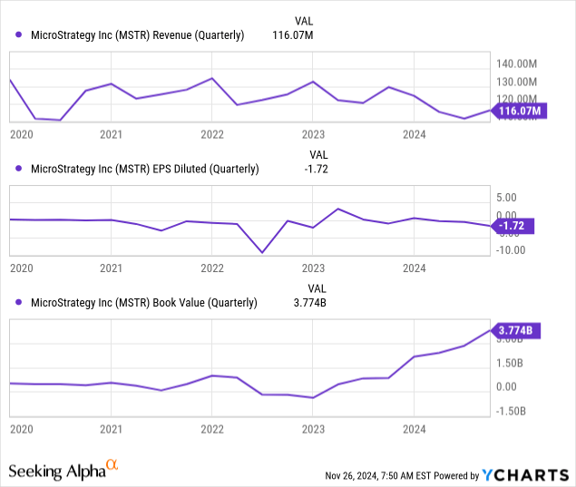 Data by YCharts