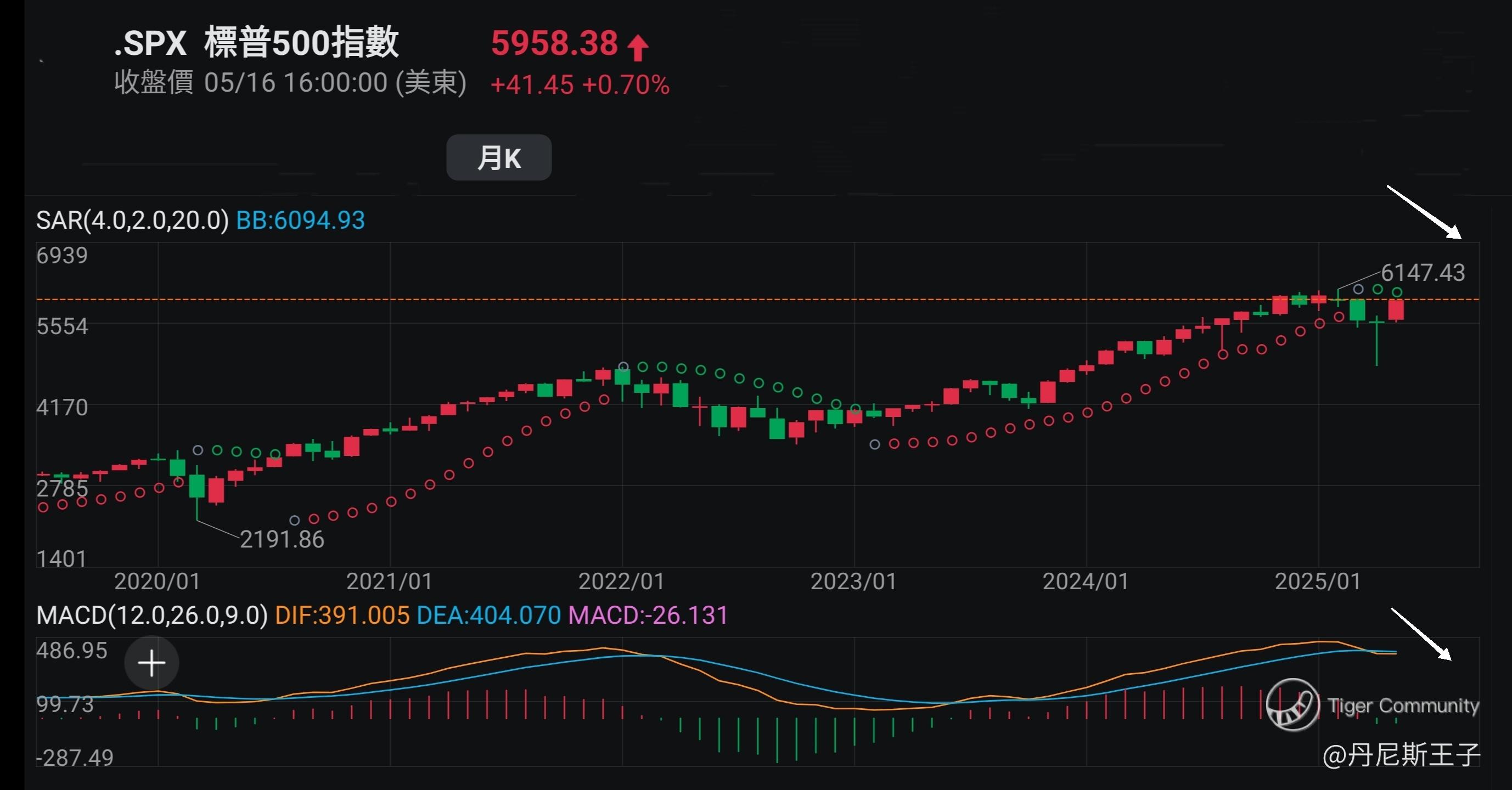 王子- 想投资美国国债债券？宜先了解再投资「王子投资笔记」_老虎社区_美港股上老虎- 老虎社区