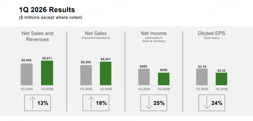 圖源：迪爾股份財報