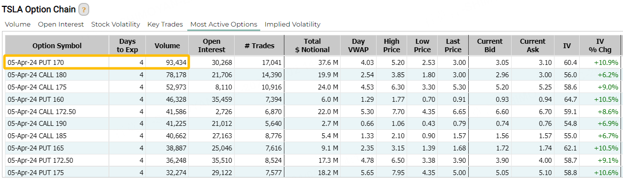 Source: Market Chameleon