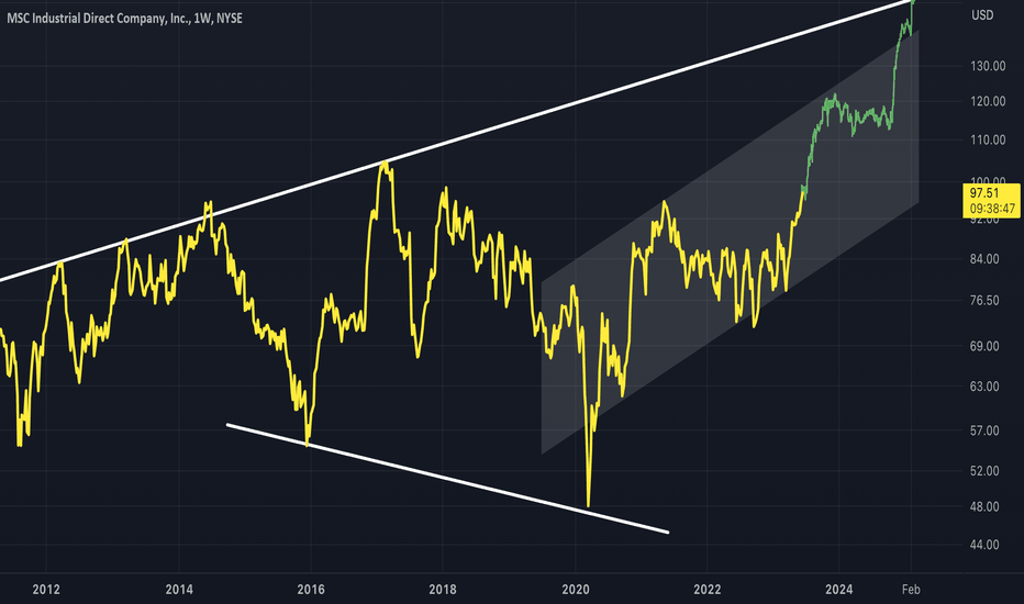 MSM: MSM - Move Up To Top of Expanding Structure