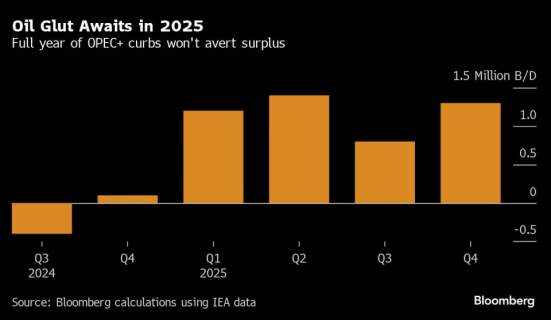 圖源：hk.finance.Yahoo、Bloomberg