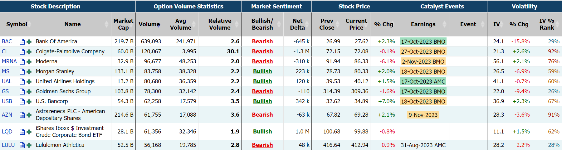 Source: Market Chameleon
