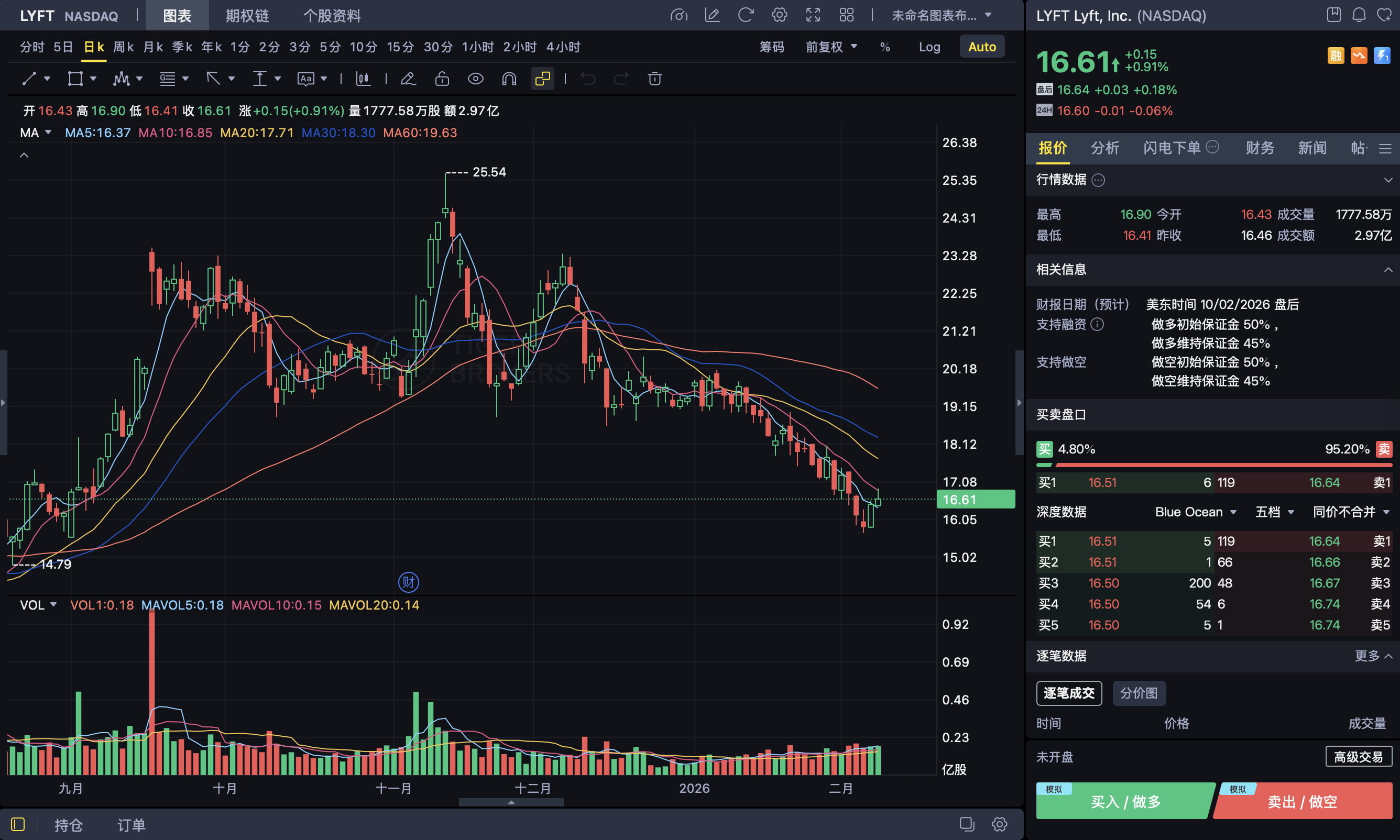 来源：TIGER BROKERS