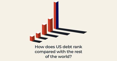 How does US debt rank compared with the rest of the world?