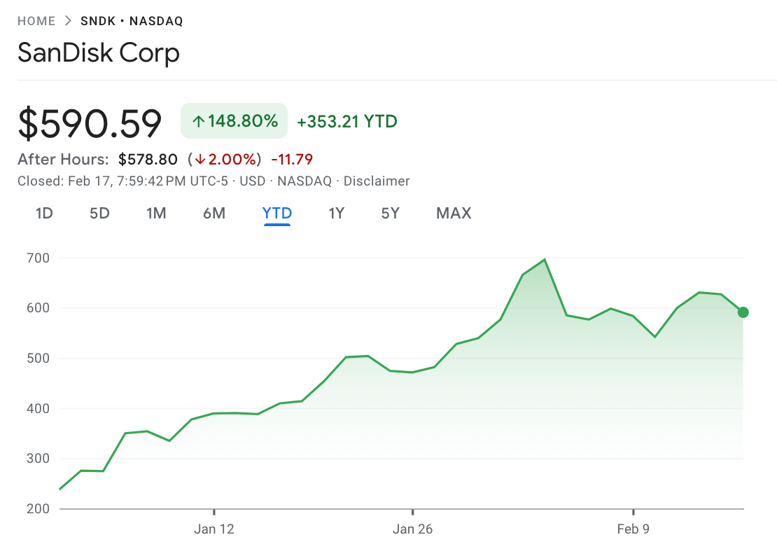 A graph showing the price of a stock market

AI-generated content may be incorrect.