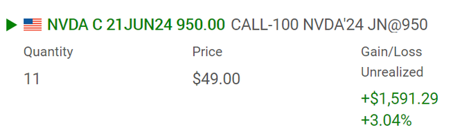 Option order on 14th May 