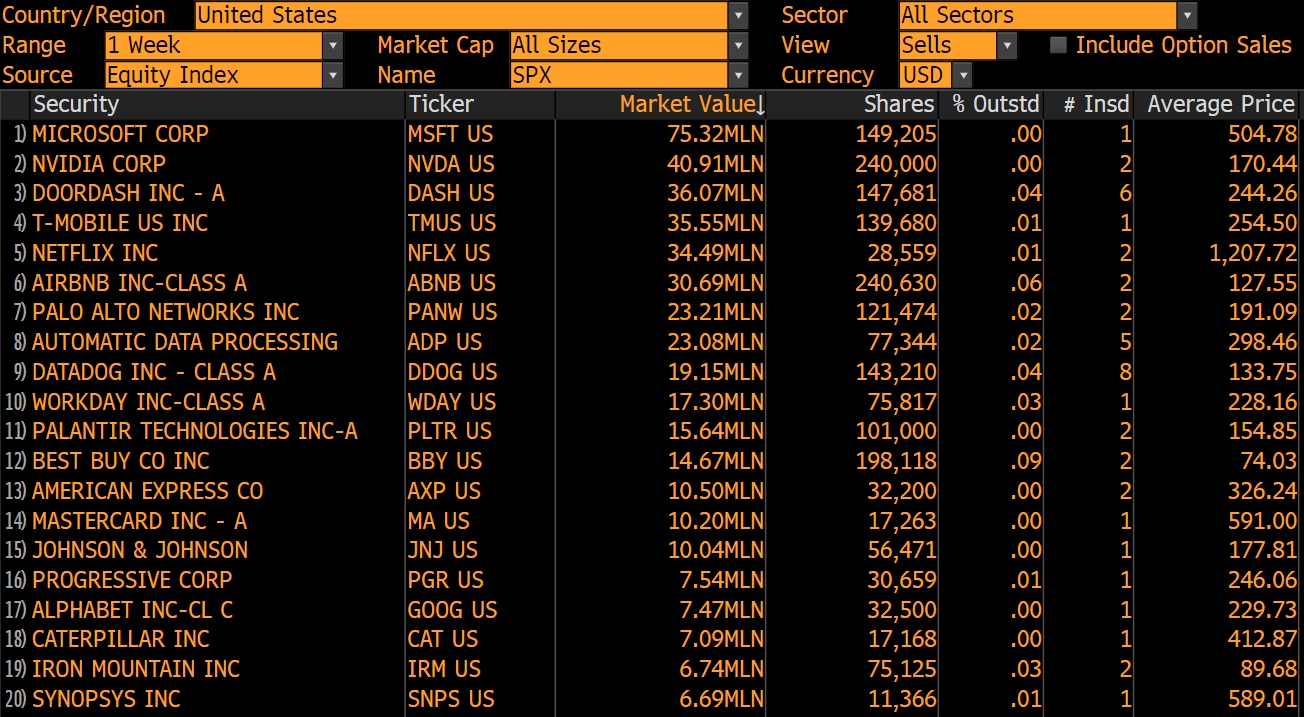 Datasource: Bloomberg, as of Sep 5th