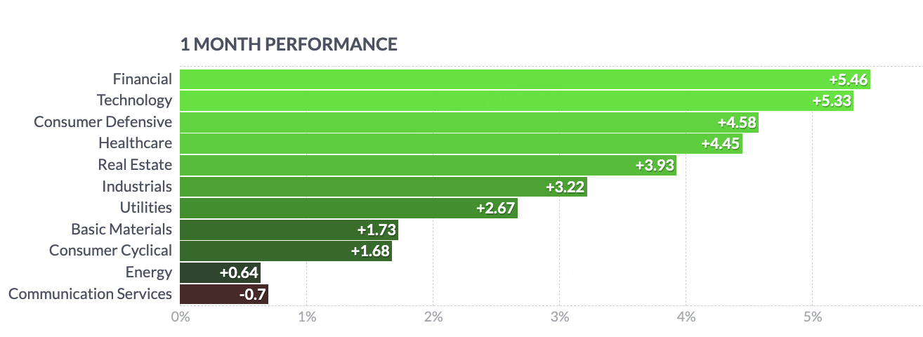 （Source: Finviz.com）