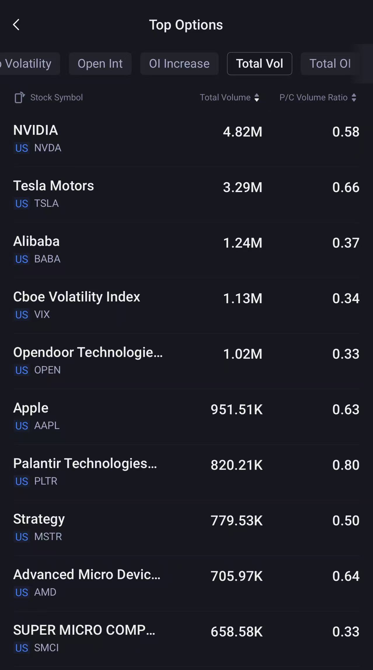 Source: Tiger Trade App