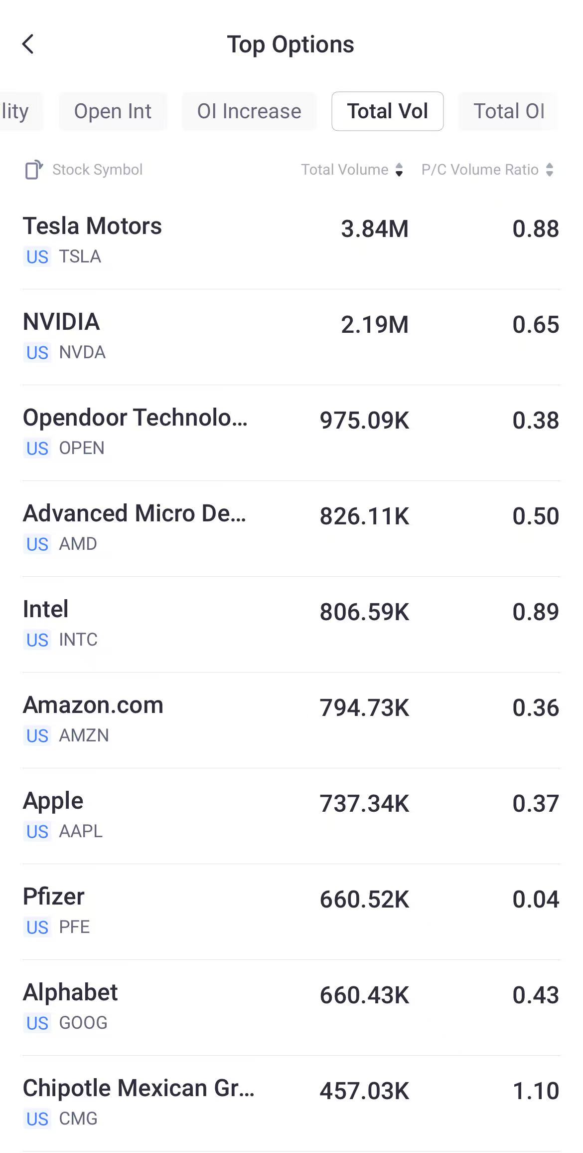 Source: Tiger Trade App