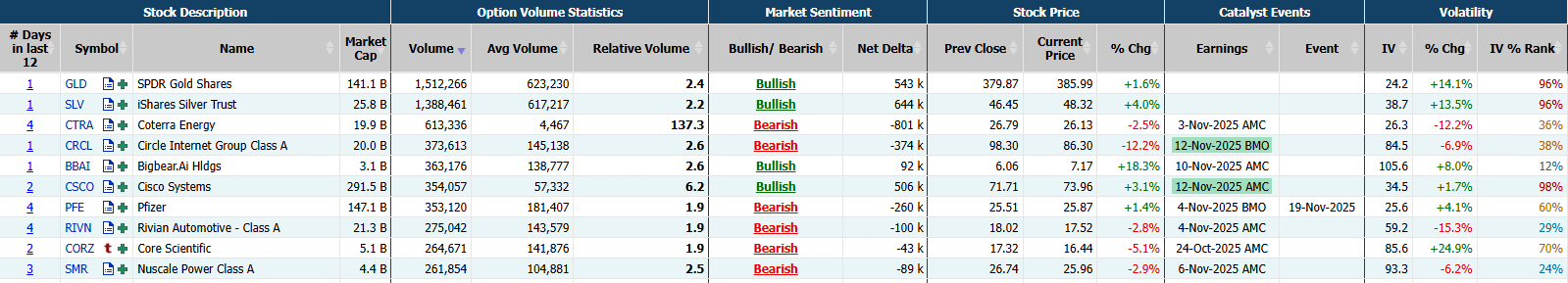 Source: Market Chameleon