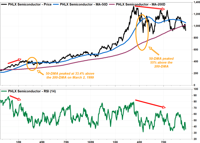 Photo: FactSet, MarketWatch