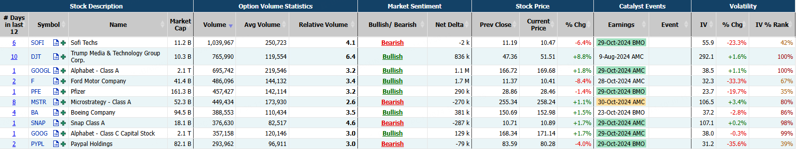 Source: Market Chameleon  