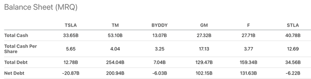 Tesla vs Peers