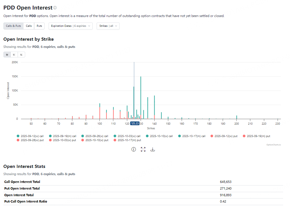 Source: Option Charts