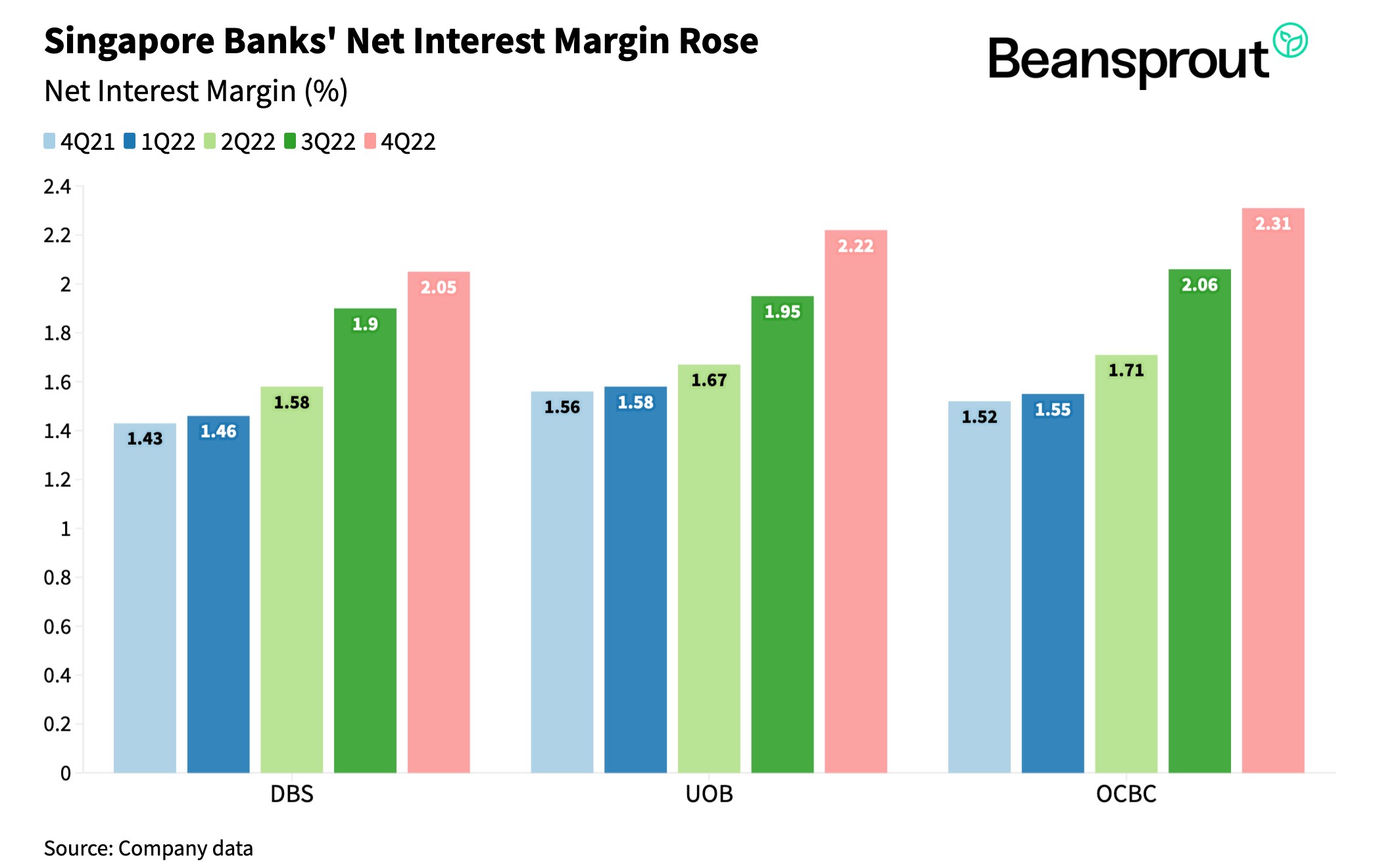 Source from #whatstrending feat. Beansprout