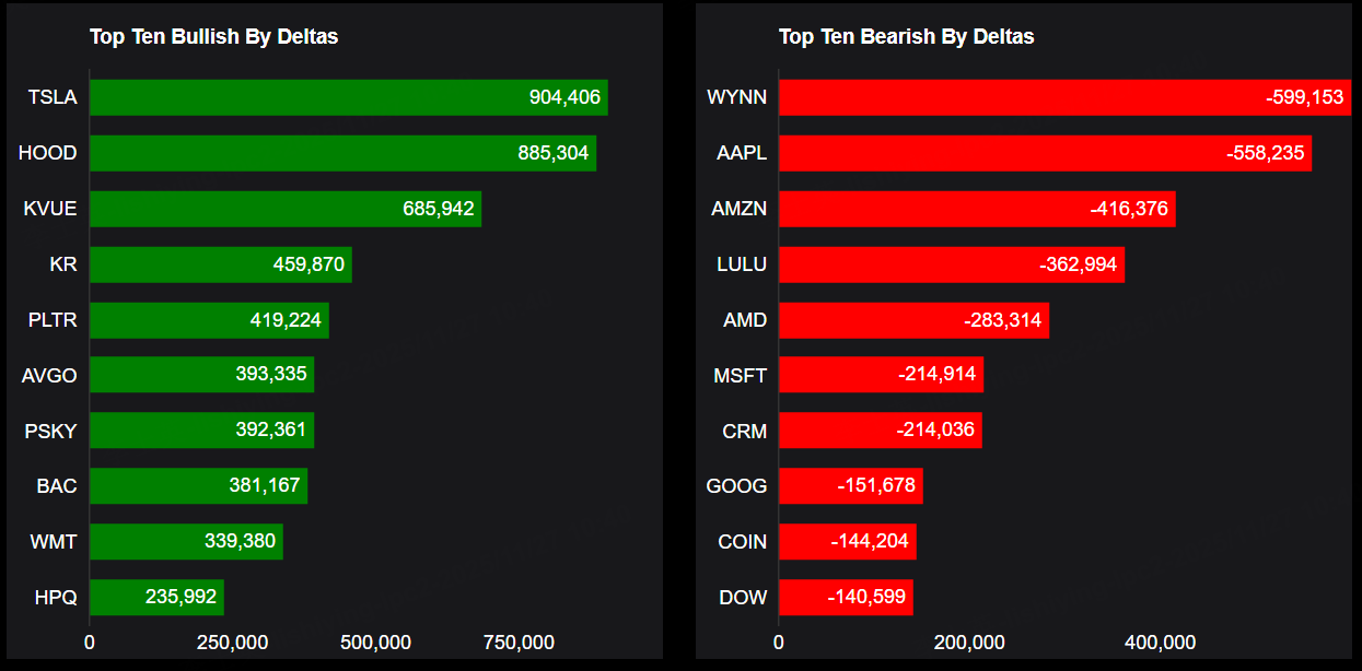 Source: Market Chameleon