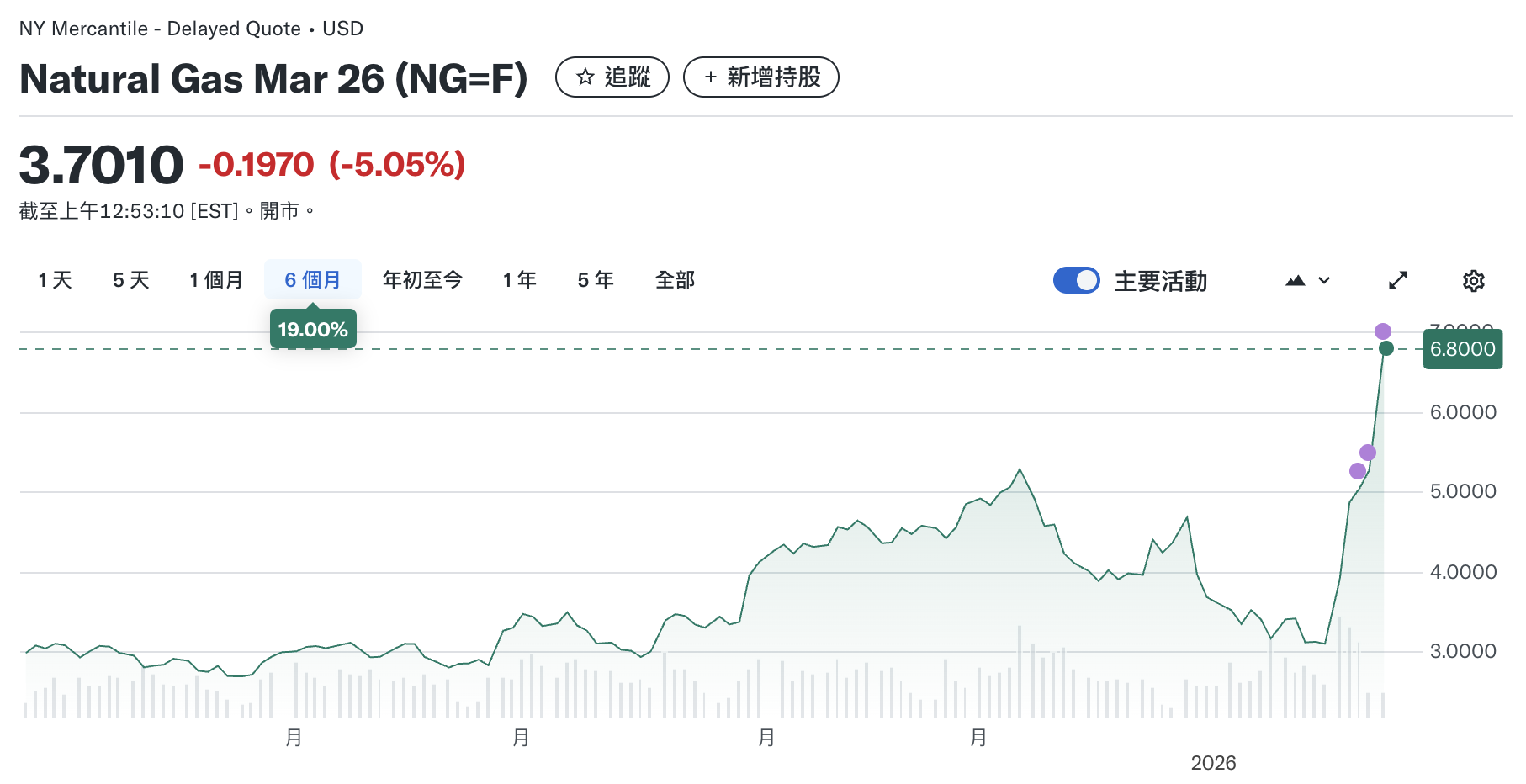 来源：yahoo finance