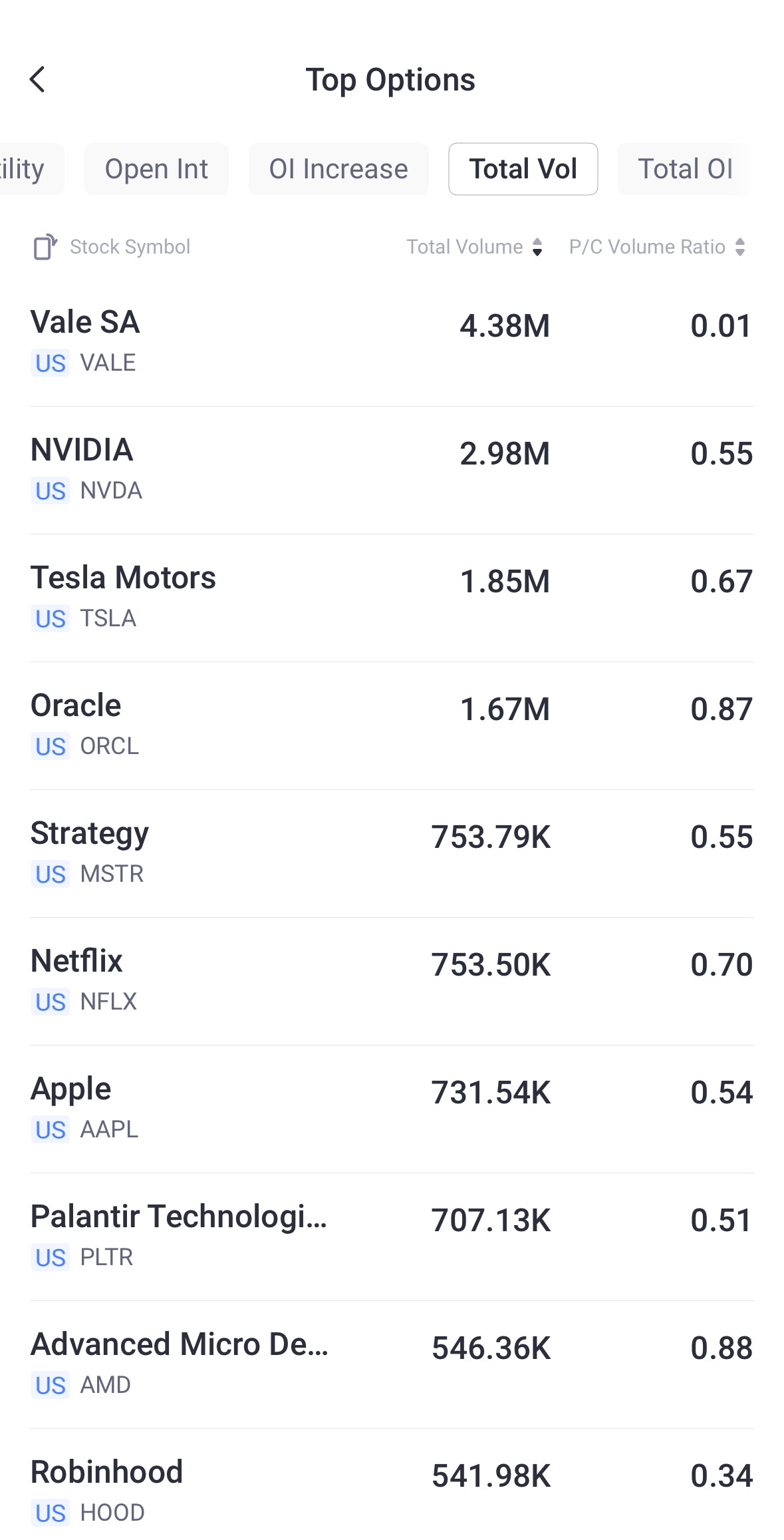 Source: Tiger Trade App