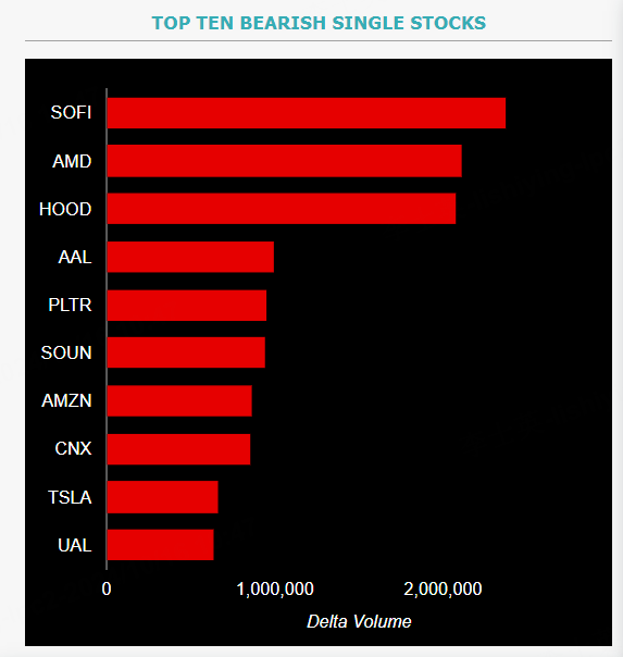 Source: Market Chameleon