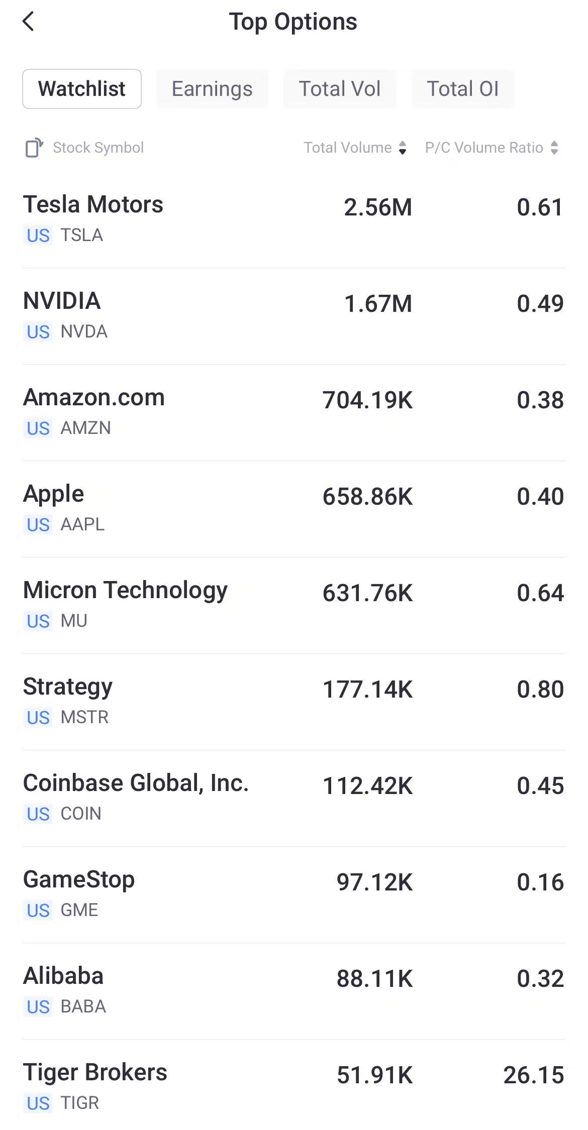 Source: Tiger Trade App