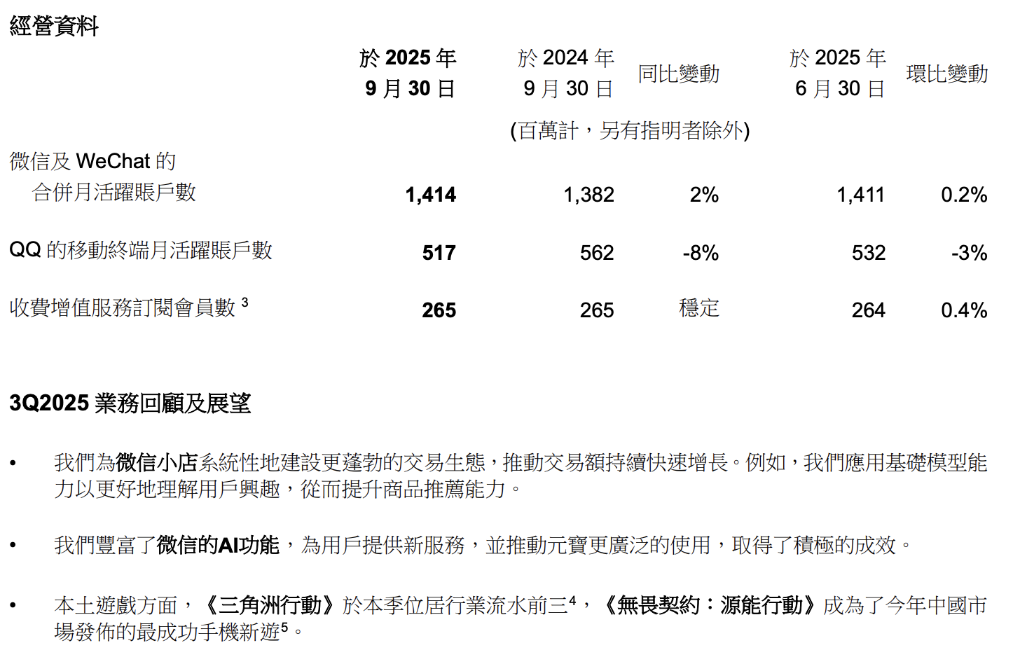 来源：investing.com