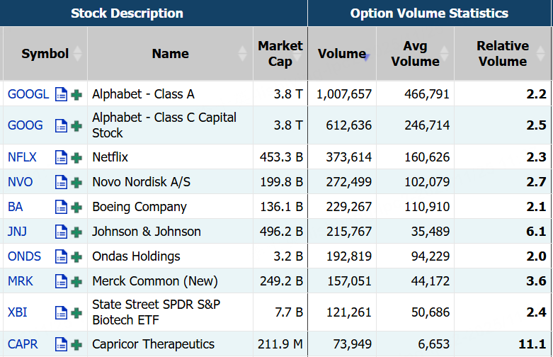 Source: Market Chameleon