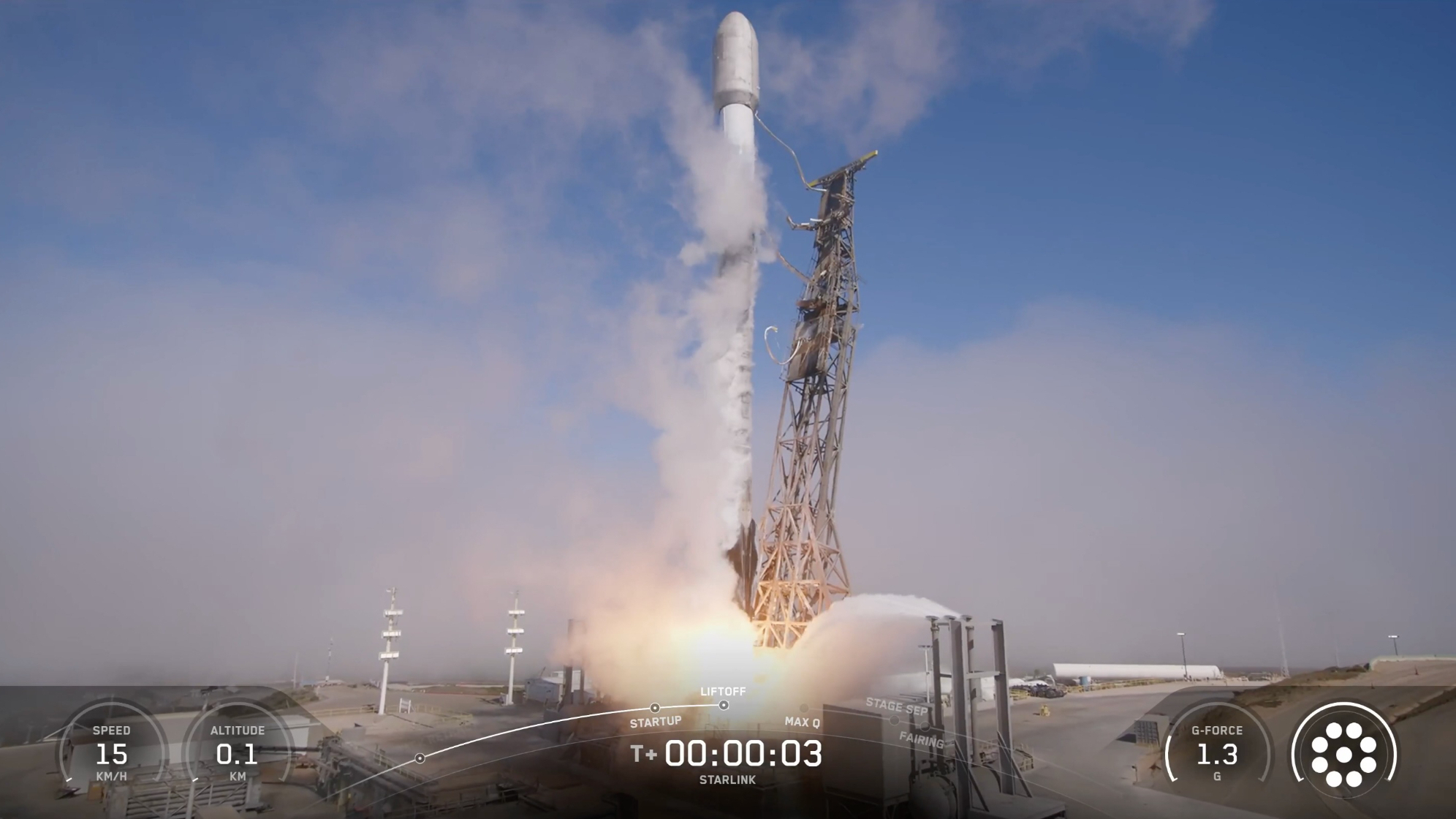 SpaceX continues launching Starlink satellites, building the largest low‑Earth orbit constellation in history.