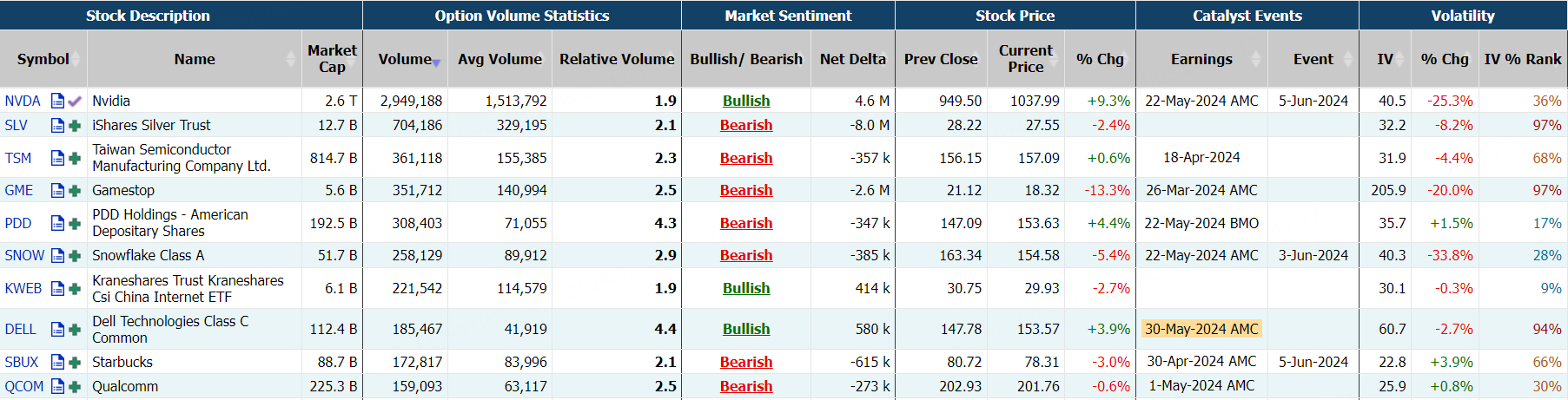Source: Market Chameleon
