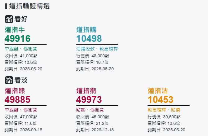 圖源：摩根大通