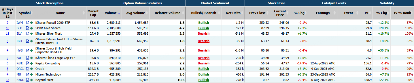 Source: Market Chameleon