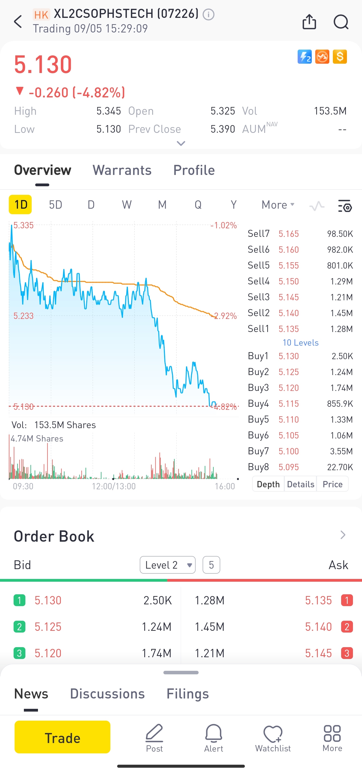  （Source：Tiger Trade app）