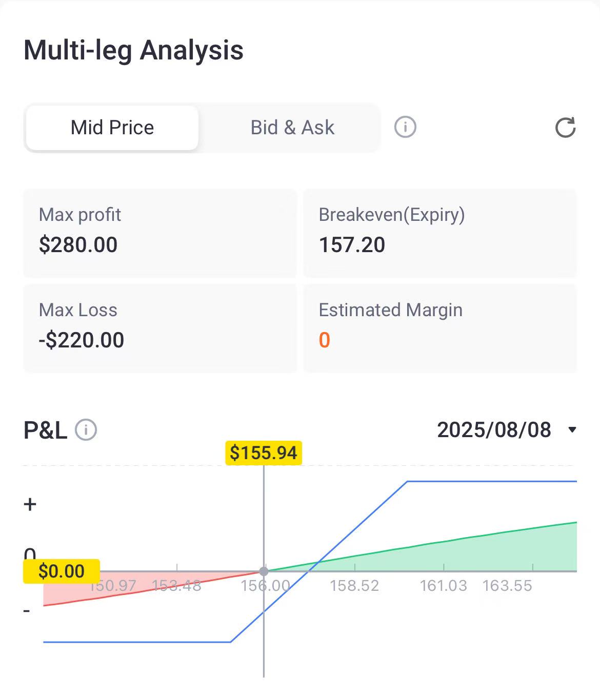 Source: Tiger Trade App