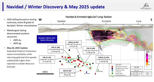 Navidad/Winter Discovery