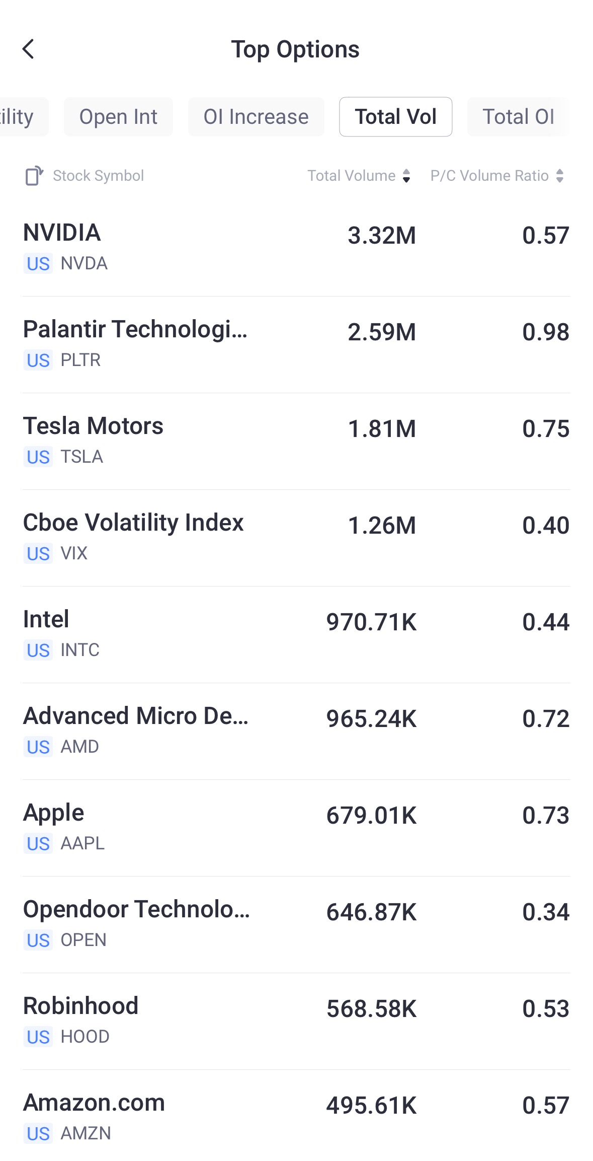 Source: Tiger Trade App