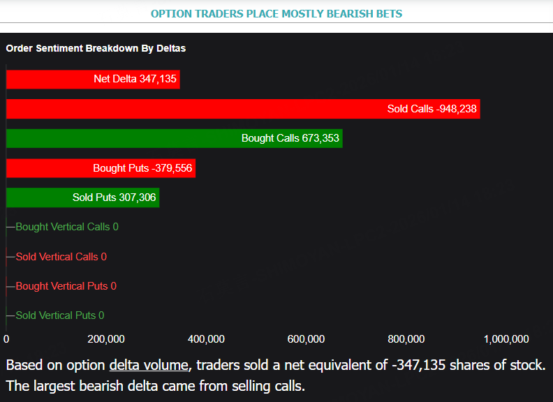 Source: Market Chameleon