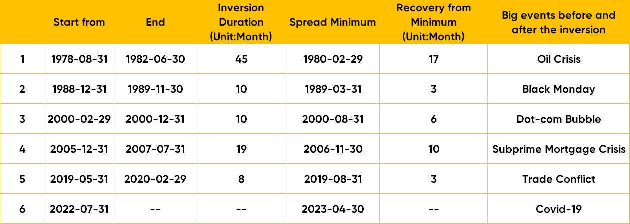 Source: Bloomberg and Tiger Trade