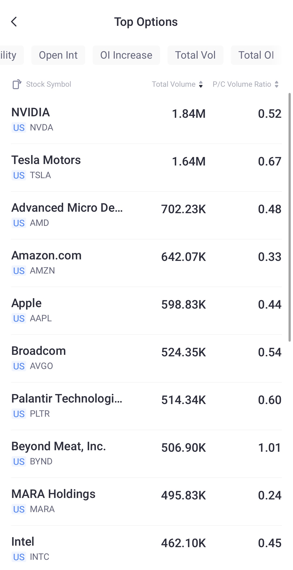 Source: Tiger Trade App