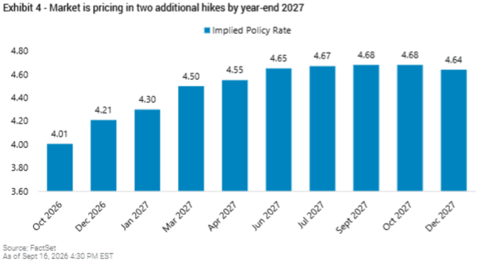Photo: Jefferies/FactSet