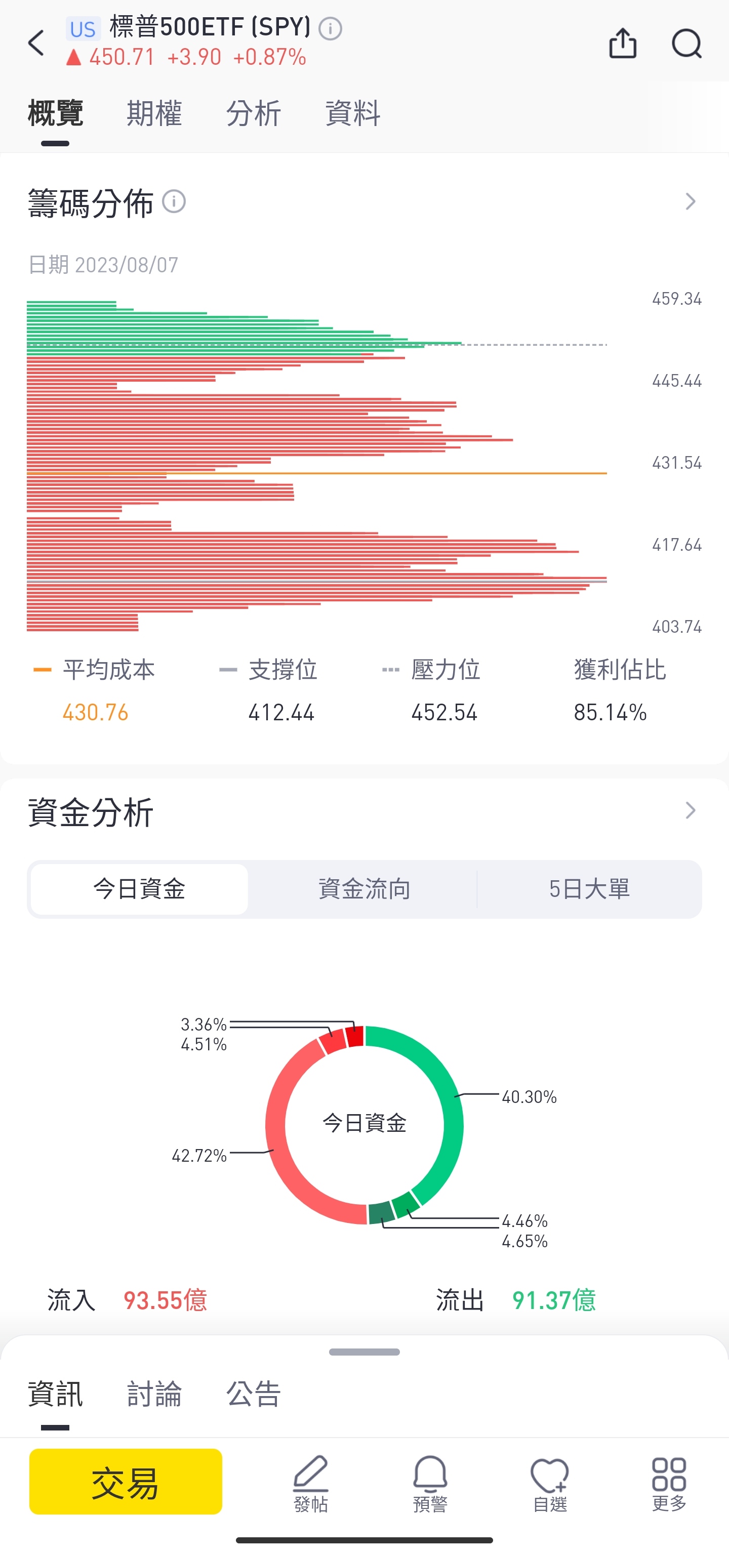 （標示截圖為Tiger Trade介面, 僅作展示之用, 不應視為投資建議）