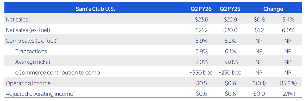 Financial presentation