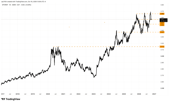 Photo: TradingView