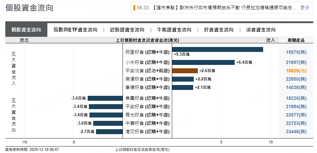 資料來源：摩根大通