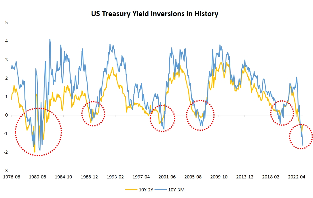 Source: Bloomberg and Tiger Trade