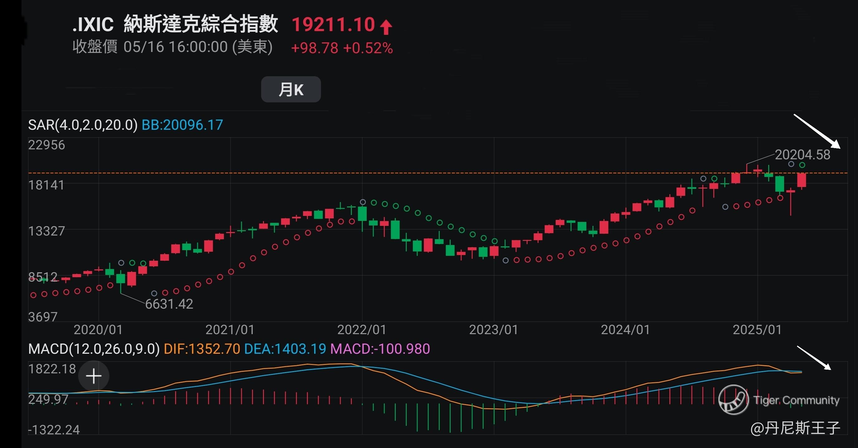 王子- 想投资美国国债债券？宜先了解再投资「王子投资笔记」_老虎社区_美港股上老虎- 老虎社区
