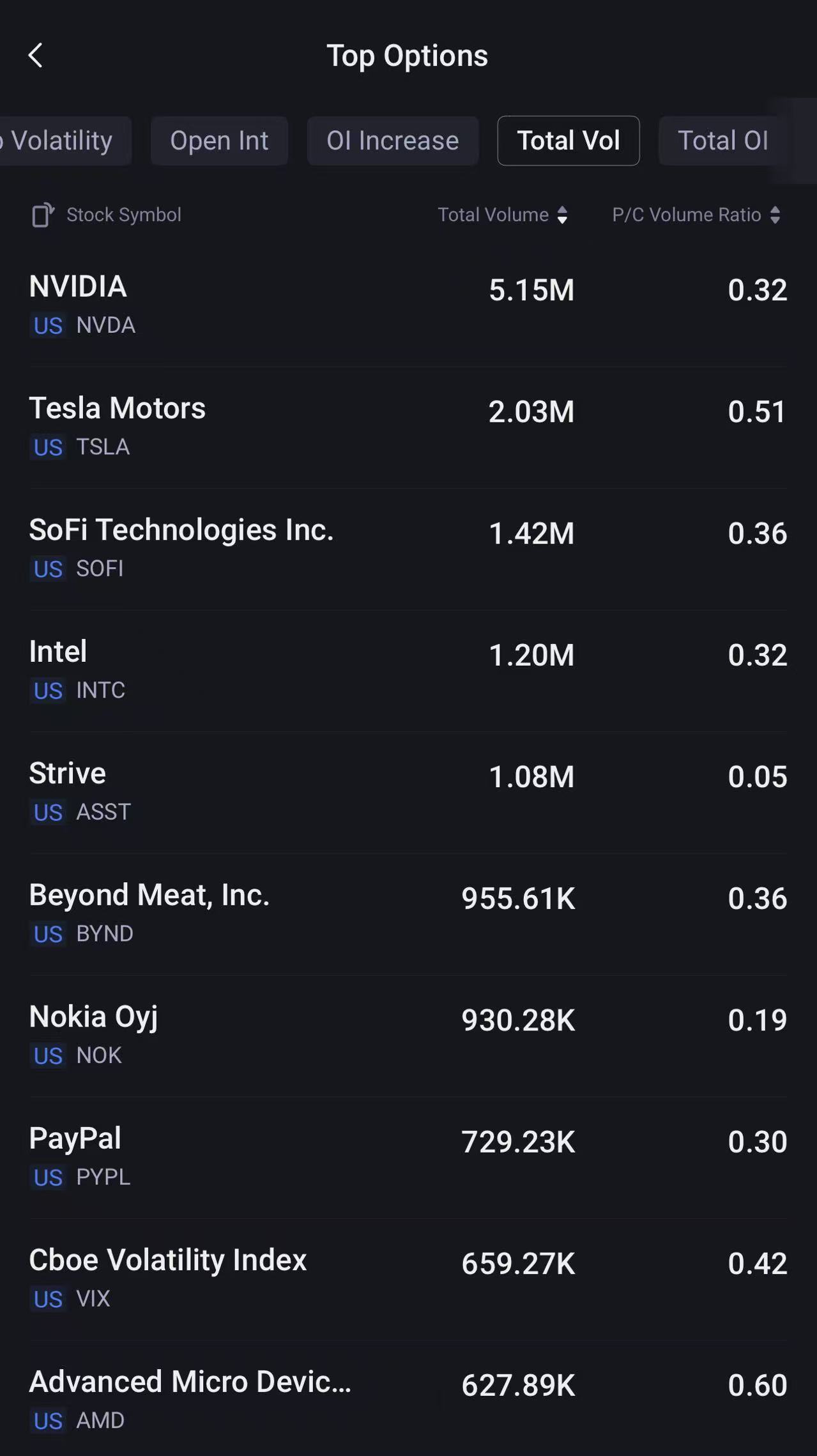 Source: Tiger Trade App